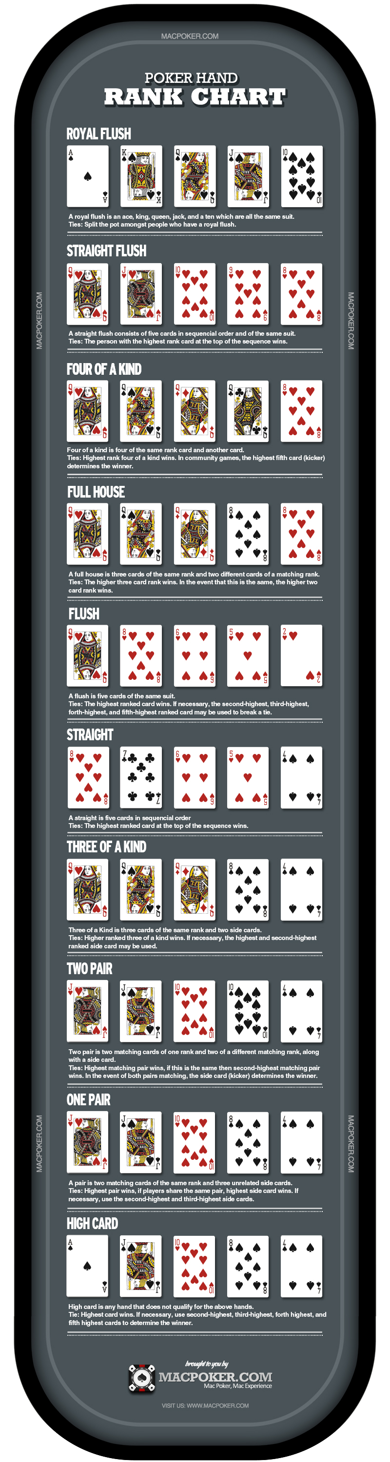 Poker Card Value Chart