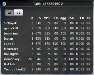 Poker Co Pilot Stats