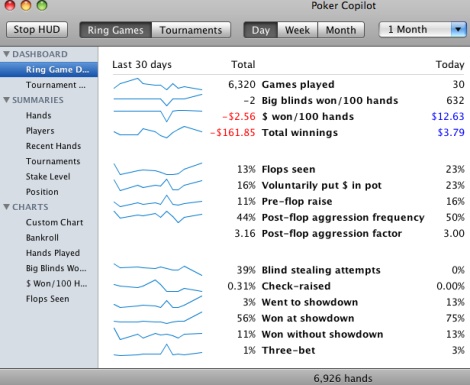 Poker Co Pilot Summary