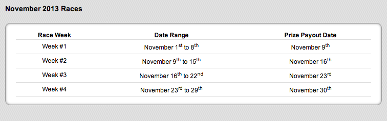 Carbon Poker Race for Riches Schedule