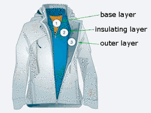Layer Clothing for Poker
