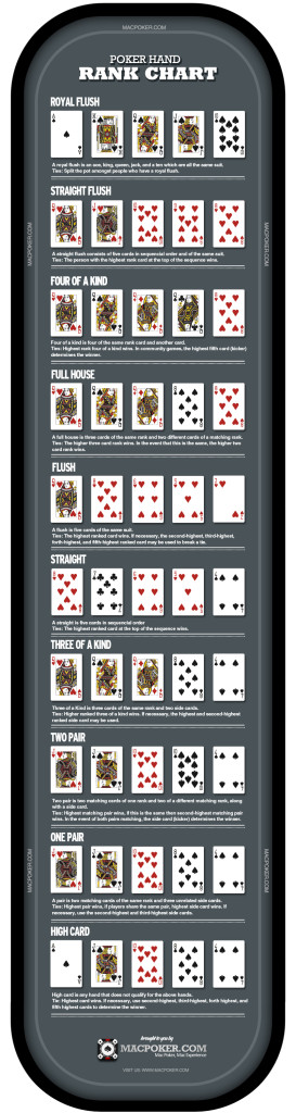 Printable Poker Hand Ranking Chart